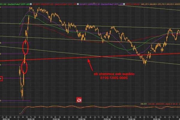 Quel est le niveau du CAC 40 ?