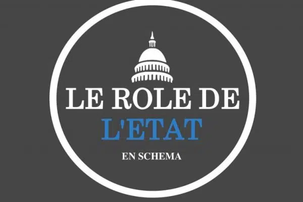 Quel est le rôle de l’économie ?