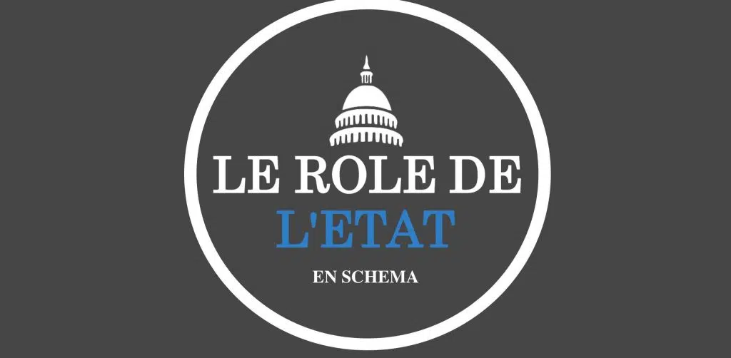 Quel est le rôle de l’économie ?