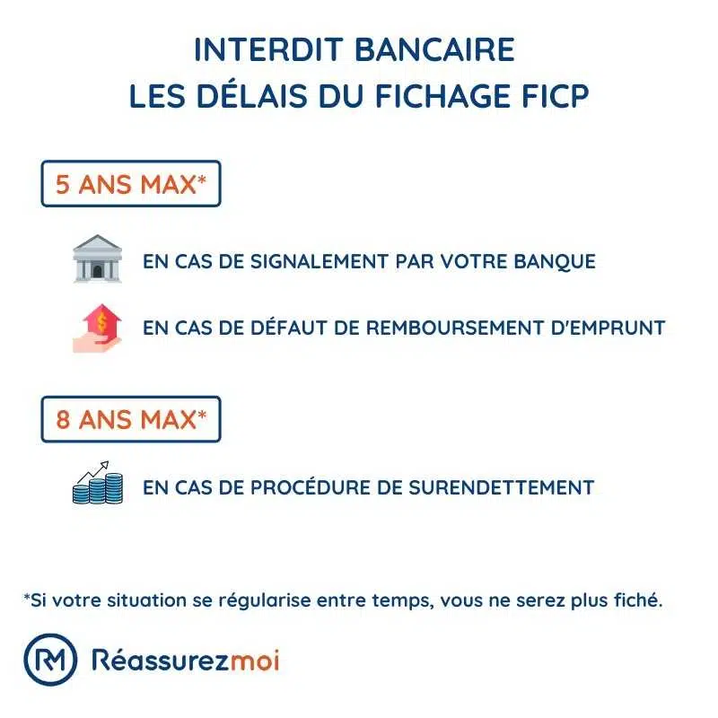 Quelle banque choisir quand on est en surendettement ?